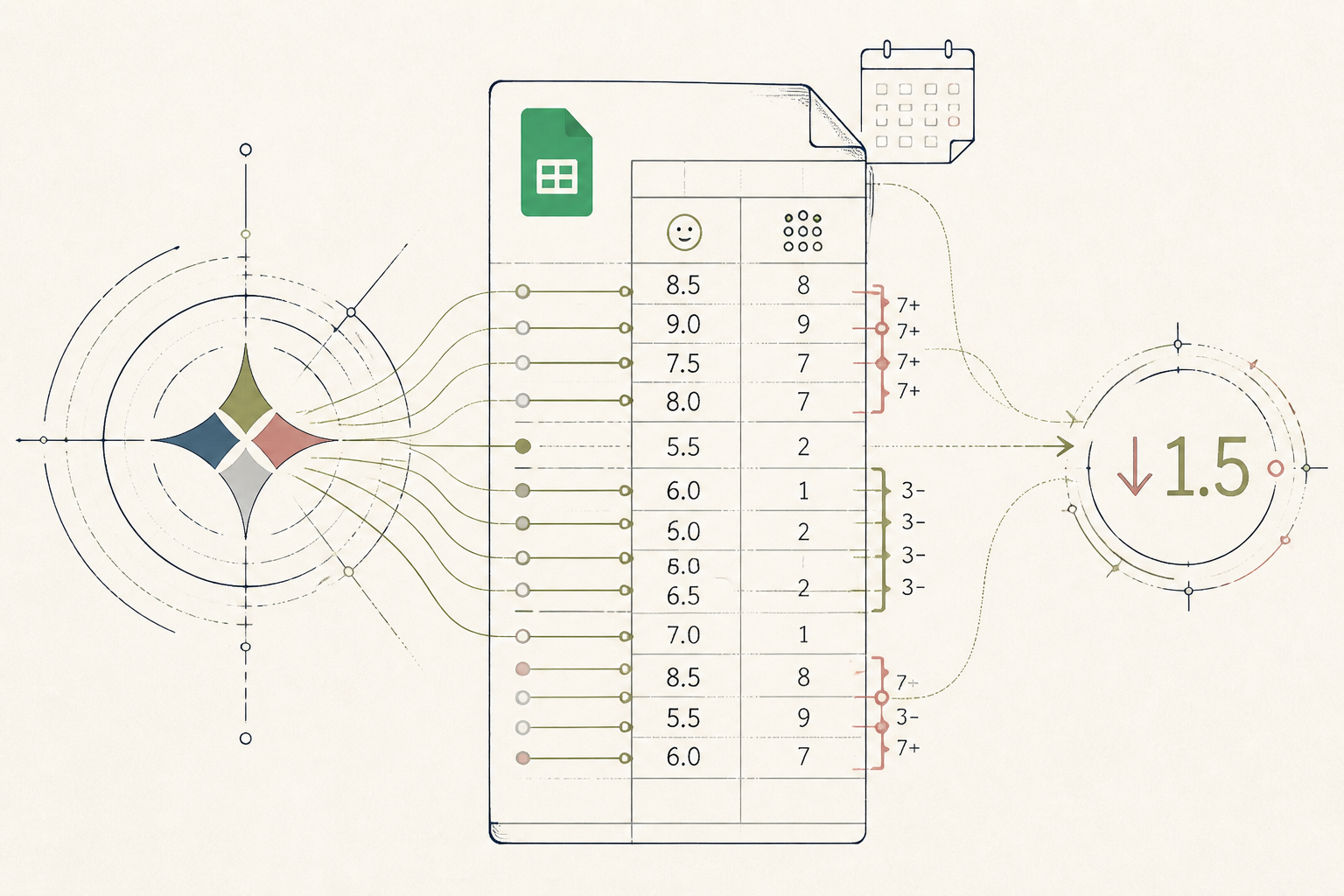 Cover illustration for Mood Tracking Refined: Identifying Unseen Patterns
